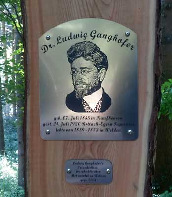 Ludwig Ganghofers Freundeskreis